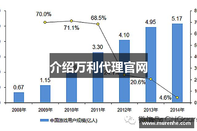 介绍万利代理官网
