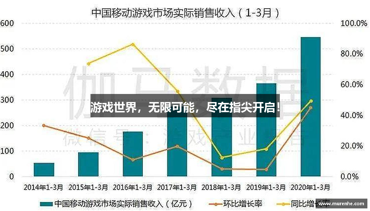 游戏世界，无限可能，尽在指尖开启！